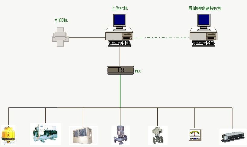 中央计算机控制系统